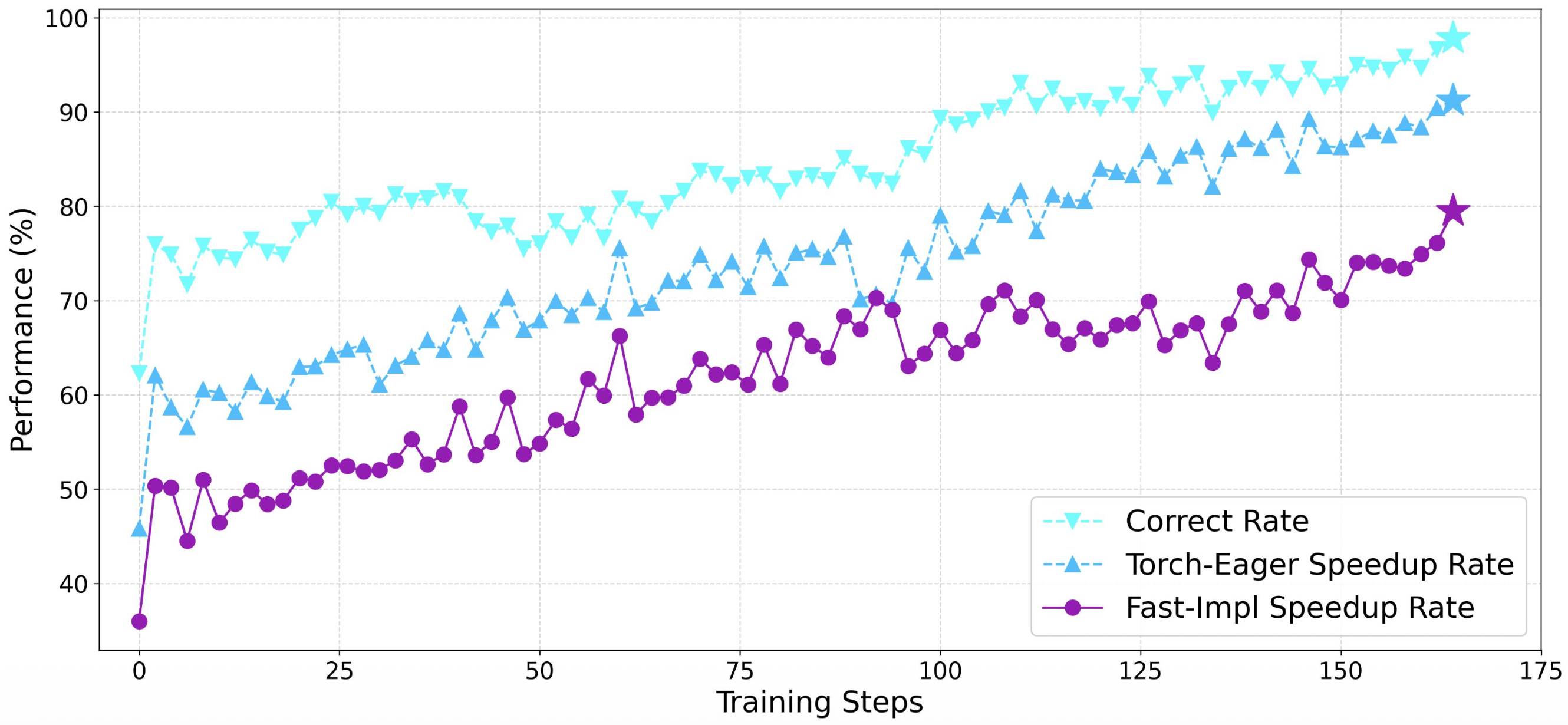 KernelAgent RL scaling curve