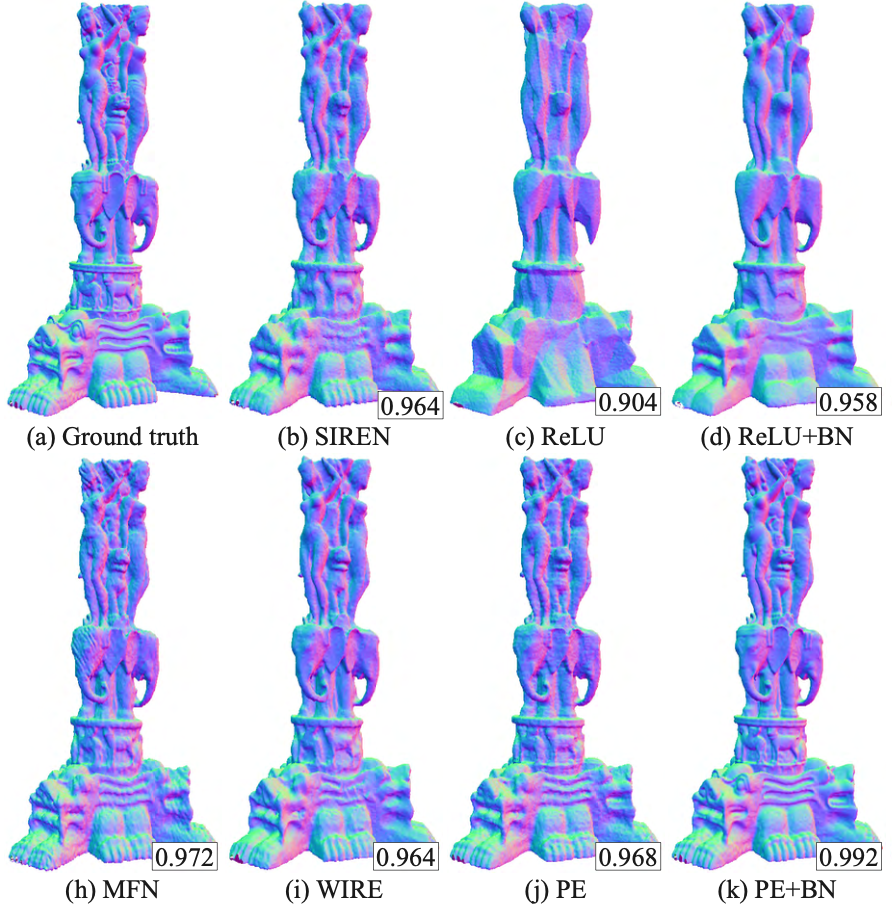 BN-INR: 3D reconstruction comparison and original evaluation values