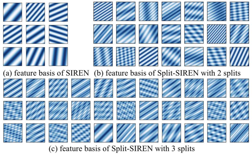 Original feature basis visualizations for SIREN and Split-SIREN with two and three splits